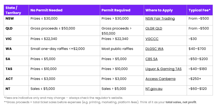 Permit Table - Temp